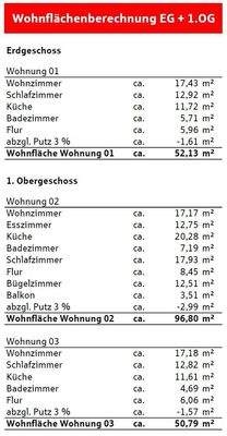 Wohnflächenberechung EG + 1. OG