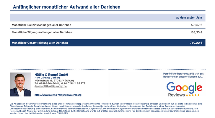 Finanzierungsbeispiel 
