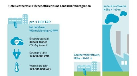 Hamburg/Bund Grundstücke, Hamburg/Bund Grundstück kaufen