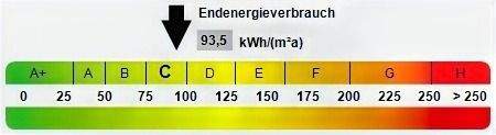 Kennwert Energieausweis