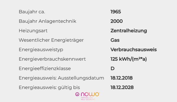 Energieausweisdaten