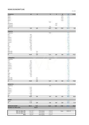 Wohnflächenbrechnung