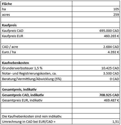 Preisdarstellung.JPG