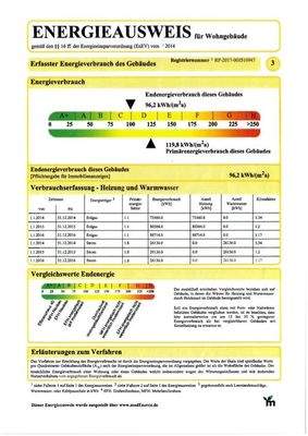 Energieausweis