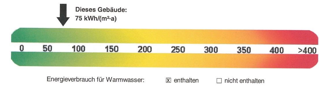 Energieausweis