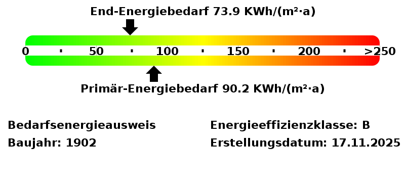 Energiebedarfswerte