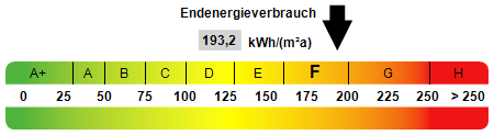 Kennwert Energieausweis