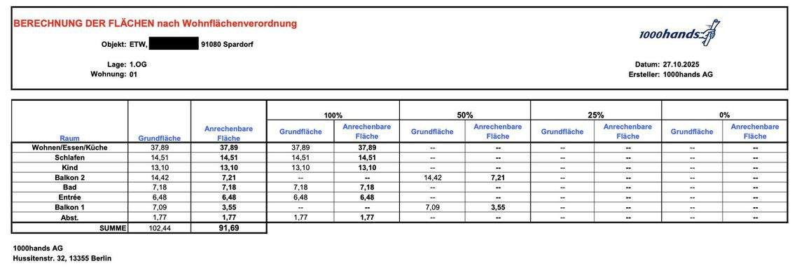 Wohnflächenberechnung