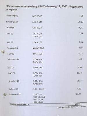 Flächenzusammenstellung ca.