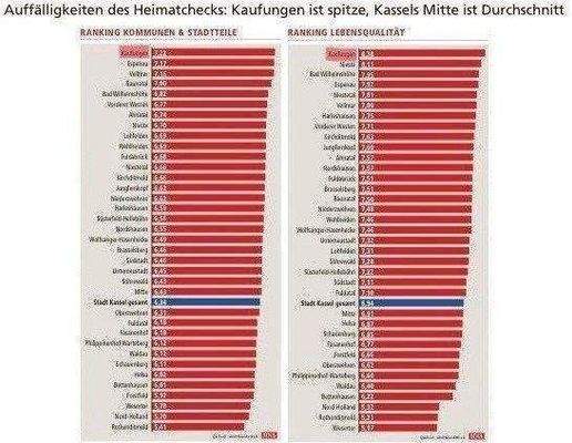Kaufungen - Wohnen mit Lebensqualität, Quelle: HNA