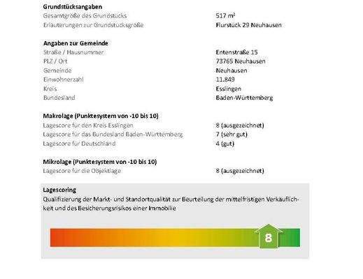 Lagescore + 8 ausgezeichnet
