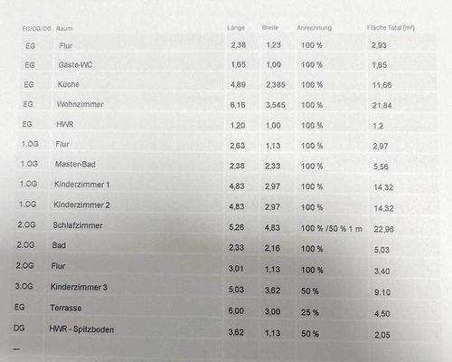 Wohnflächenberechnung