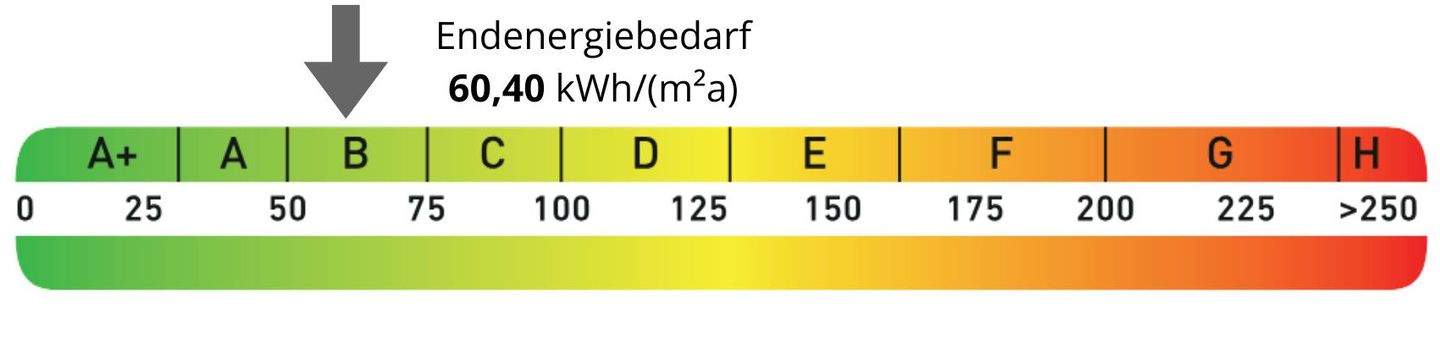 Energieskala