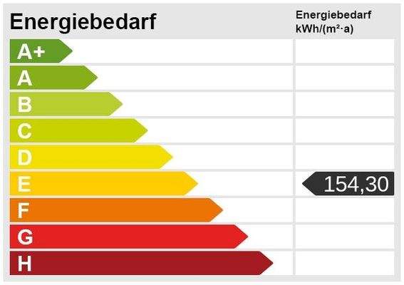 Energieskala