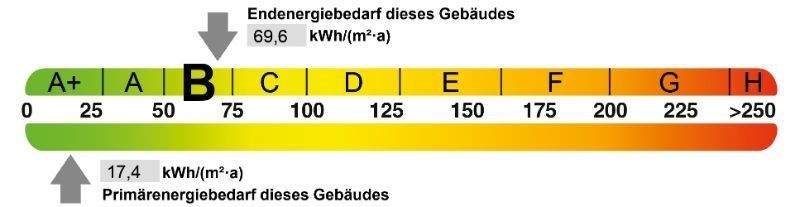 Energieausweis