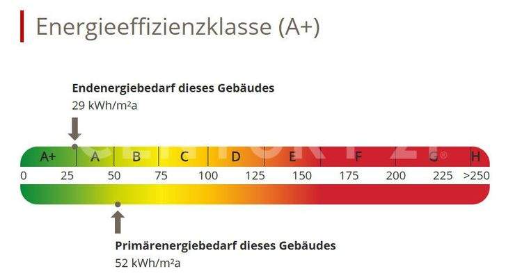 Energieausweis