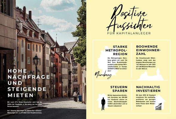 Auch perfekt für Kapitalanleger