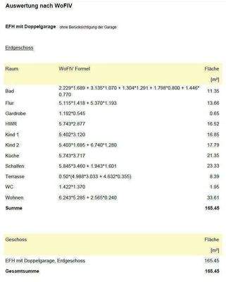 Wohnflächenberechnung