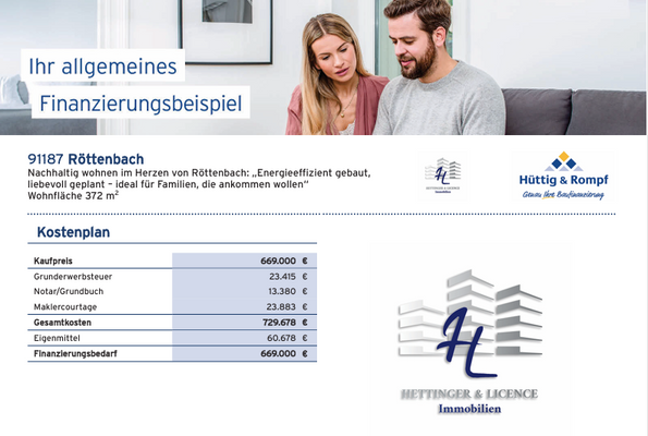 Finanzierungsbeispiel 