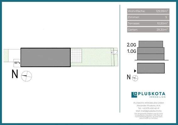 Vertriebsplan Übersicht