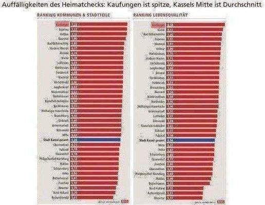 Kaufungen - Wohnen mit Lebensqualität, Quelle: HNA