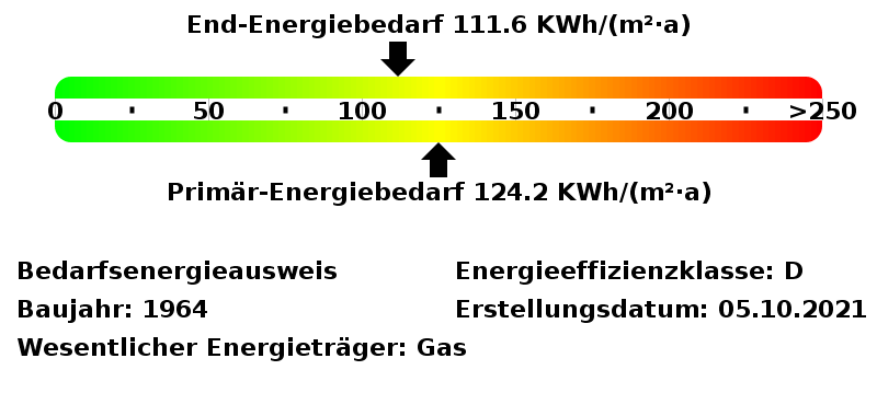 Energiebedarfswerte
