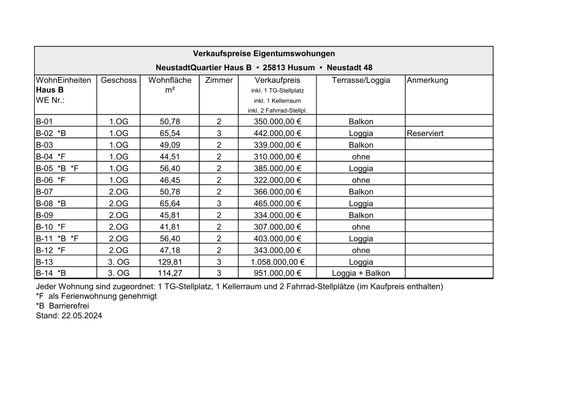 NeustadtQuartier Haus B Preisliste