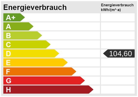 Energieskala