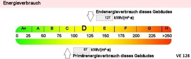 Energieausweis