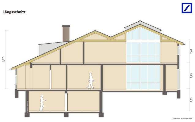 Längsschnitt 4 Ebenen