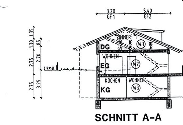 Schnitt