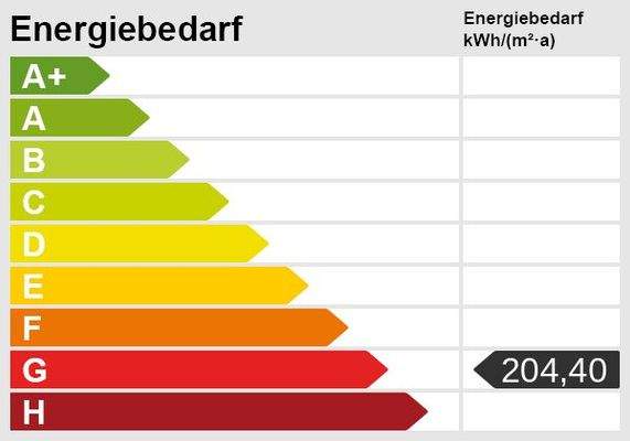 Energieskala(2)