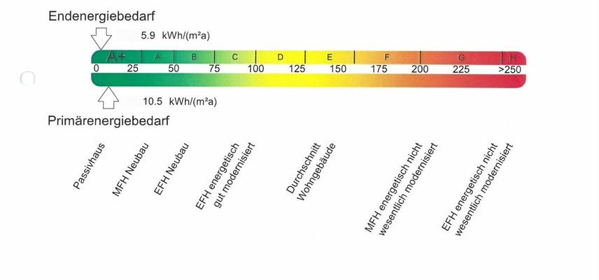 Effizienzlevel.jpg