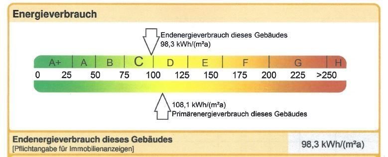 Energieausweis
