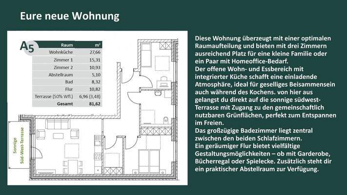 Wohnungsbeschreibung