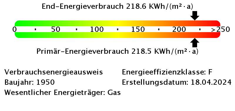 Energieverbrauchswerte