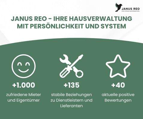 Hausverwaltung Info-Grafik