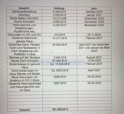 Modernisierungsliste.EFH.Rendsburg