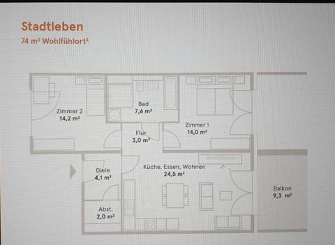 Erlangen Wohnungen, Erlangen Wohnung mieten