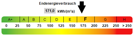 Kennwert Energieausweis