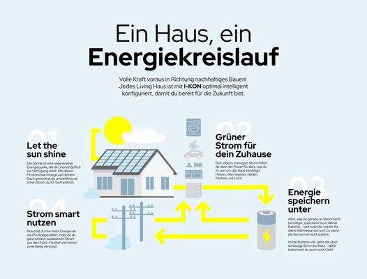 Energie-Kreislauf-Haus