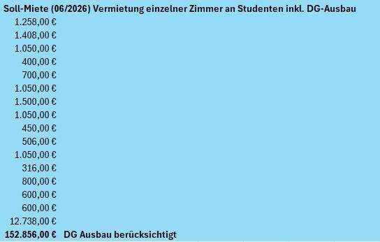 Mietübersicht Studenten 2026