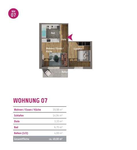 Erlangen Wohnungen, Erlangen Wohnung kaufen