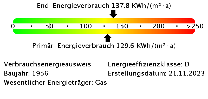 Energieverbrauchswerte