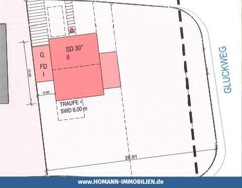 Münster Grundstücke, Münster Grundstück kaufen