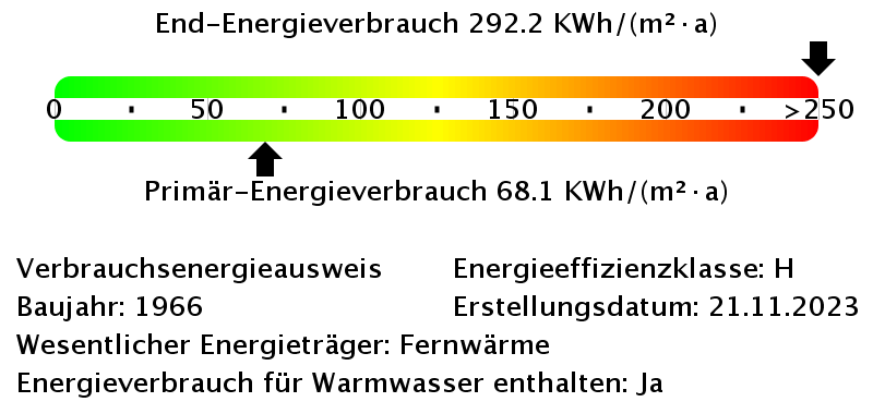 Energieverbrauchswerte