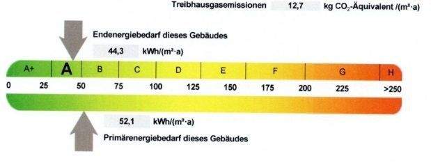 Energieausweis 