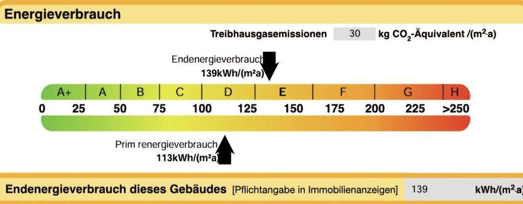 Energieausweis Oedheim