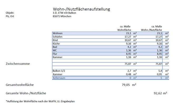 Wohn und Nutzflächenaufstellung