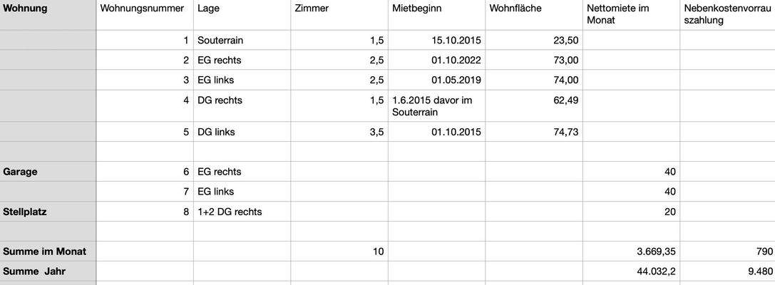 Bild 03.07.25 um 15.48